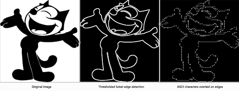ASCII Art steps: original image, Sobel edge detection, overlaid ASCII characters